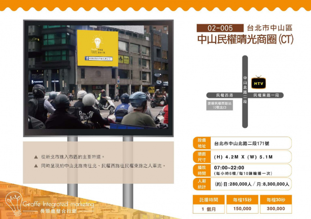 台北市中山區中山民權晴光商圈(CT)